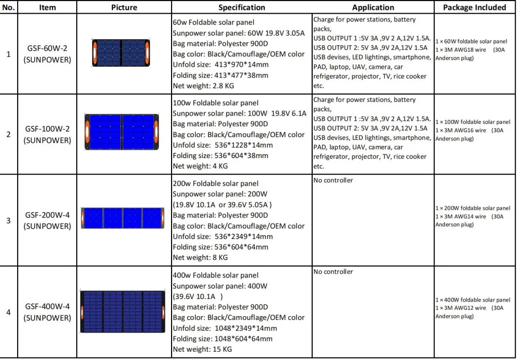 25W 60W 100W 200W 400W Portable Foldable Portatil Folding Tablet Camping Cell Phone Wholesale Outdoor Sun Power Solar Panel