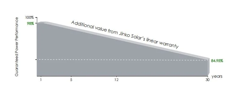 Half Cell Poly PV Fold Flexible Black Monocrystalline Photovoltaic Polycrystalline Module Mono Industry Use Solar Energy Power Panel with TUV, CE, SGS