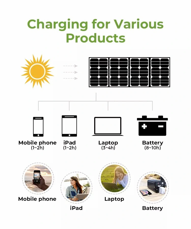 Flexible Portable 100W Solar Panel Kit Folding Solar Charger 200W 300W Folding Solar Charging Photovoltaic Panel Foldable Solar Panel Kit